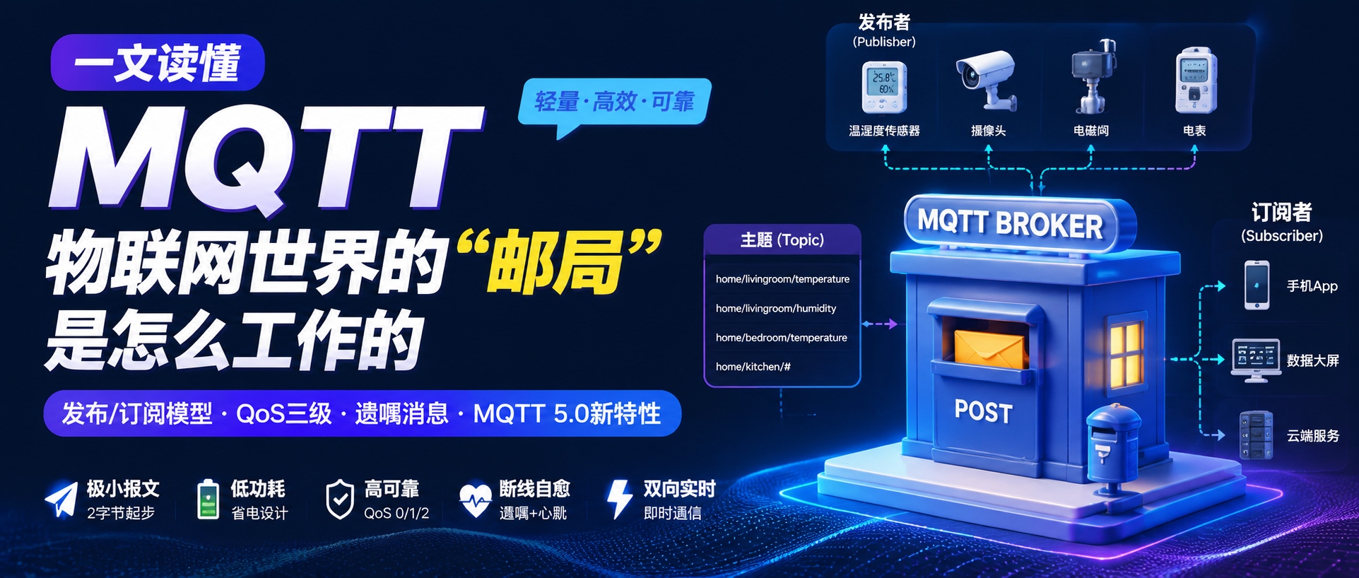 MQTT Demystified: Inside the "Post Office" of the IoT World