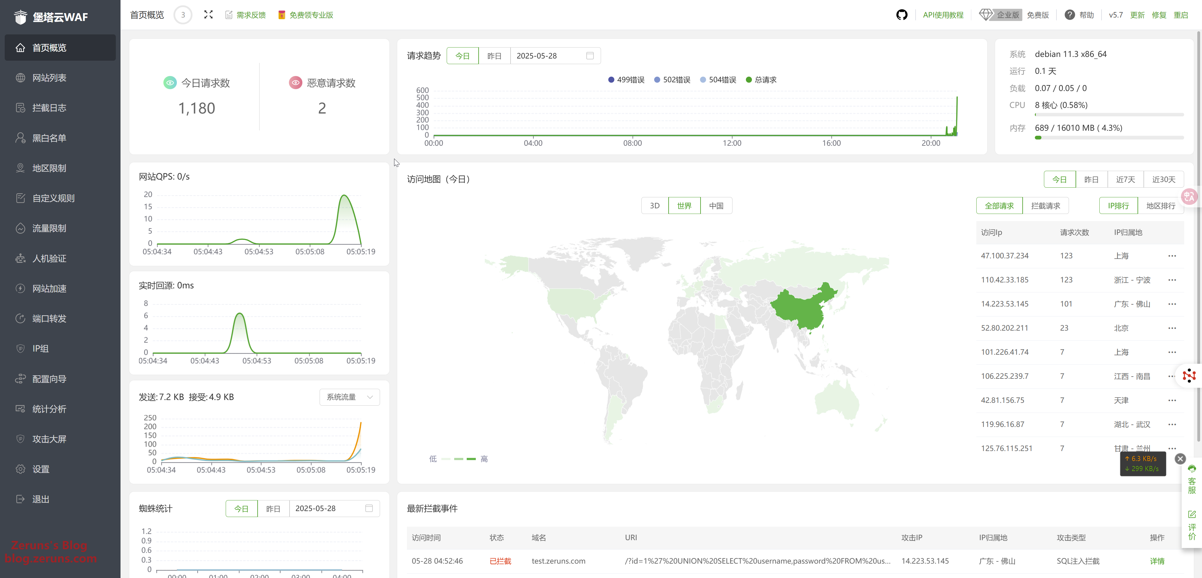 Essential aaWAF Guide for Blogs/Websites: Setup, Use & Secure Your Site Hands-On