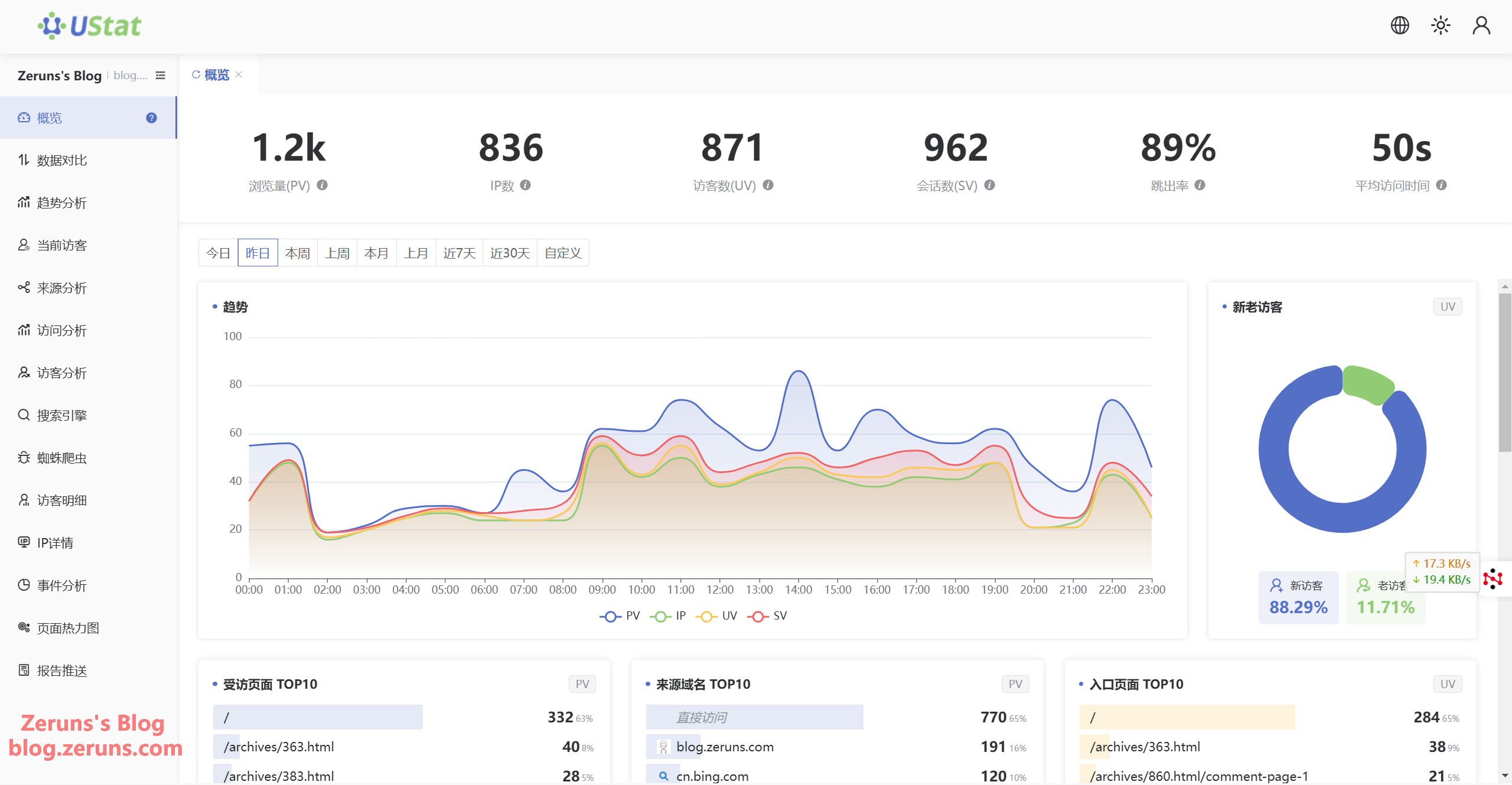 Sharing a website traffic data analytics platform - UStat